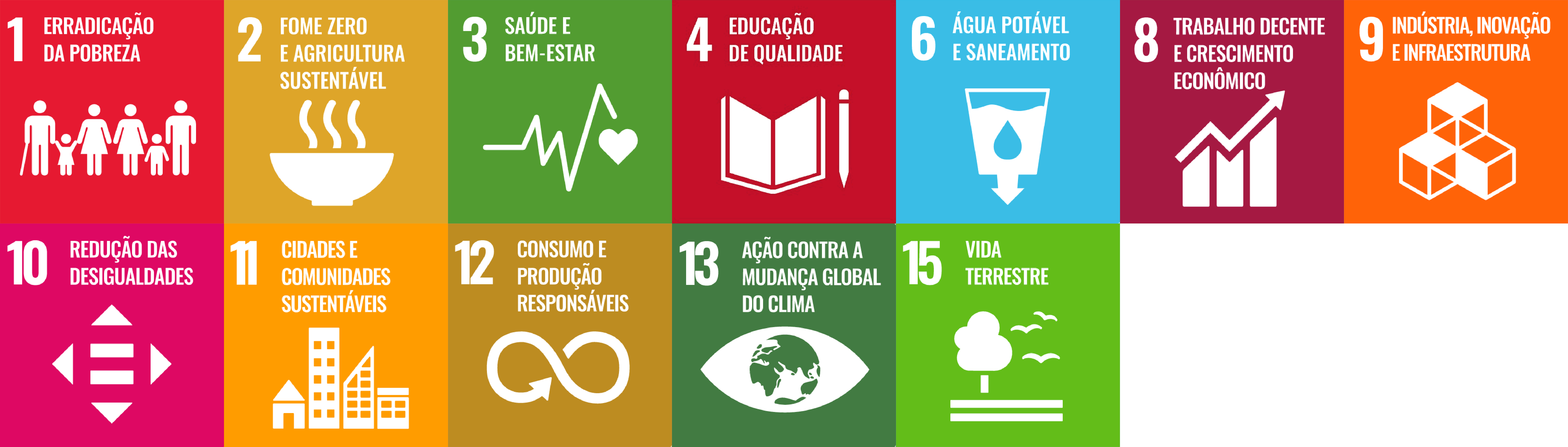 ODS AdaptaBrasil MCTI